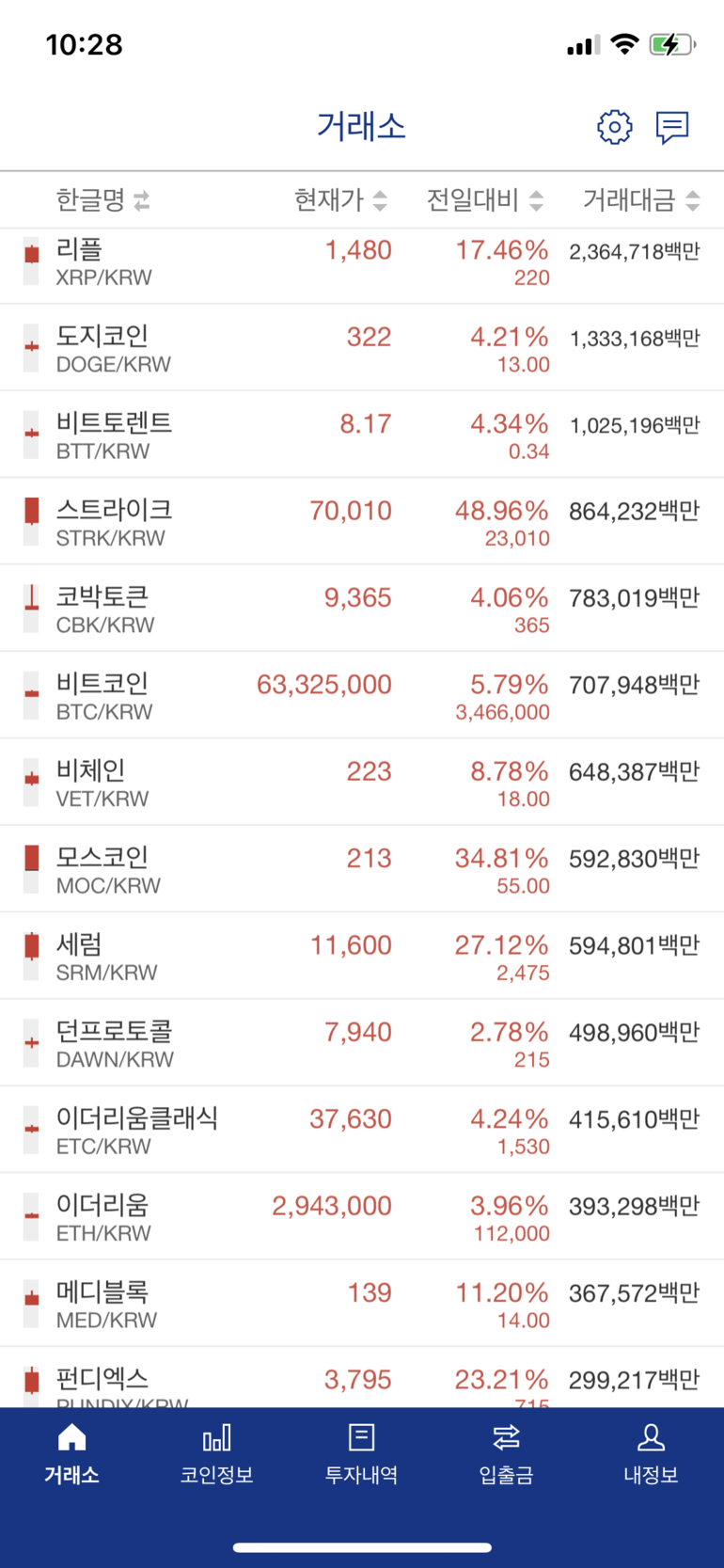 업빗 김치코인 구멍없는 불장 ^^ - Talken