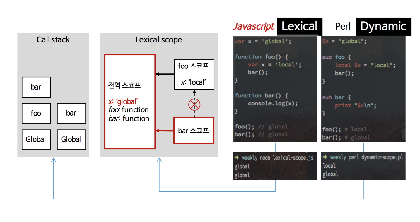 lexical-scope-js.png