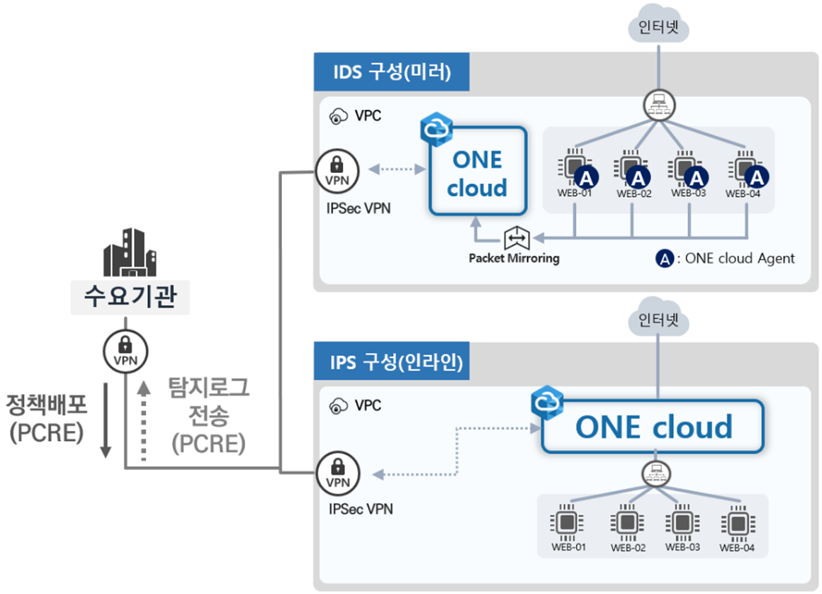 NHN Cloud (공공기관용)