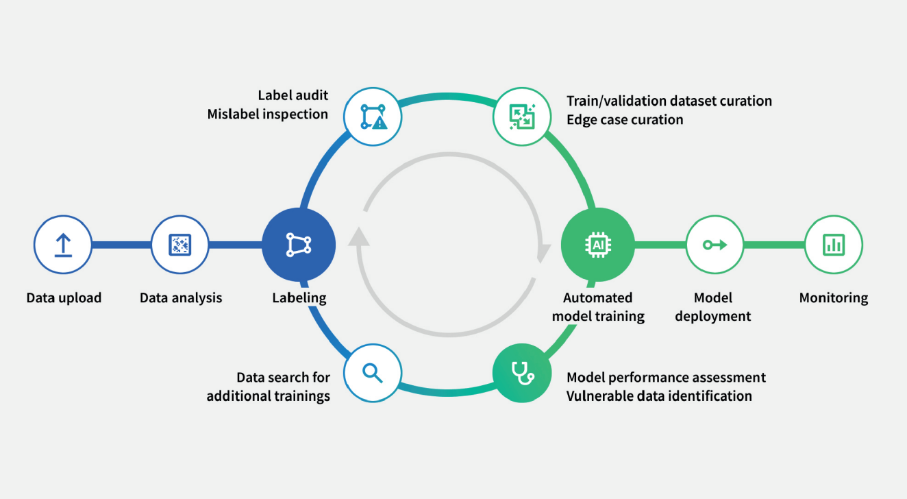 Superb Platform : NHN Cloud