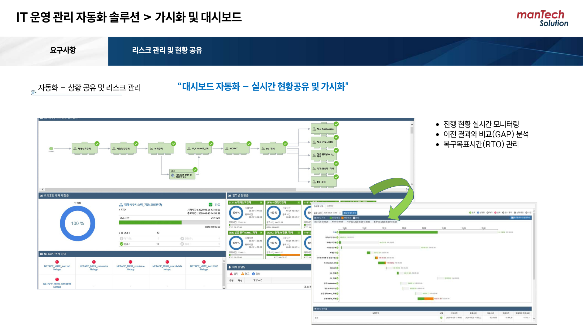 NHN Cloud (공공기관용)