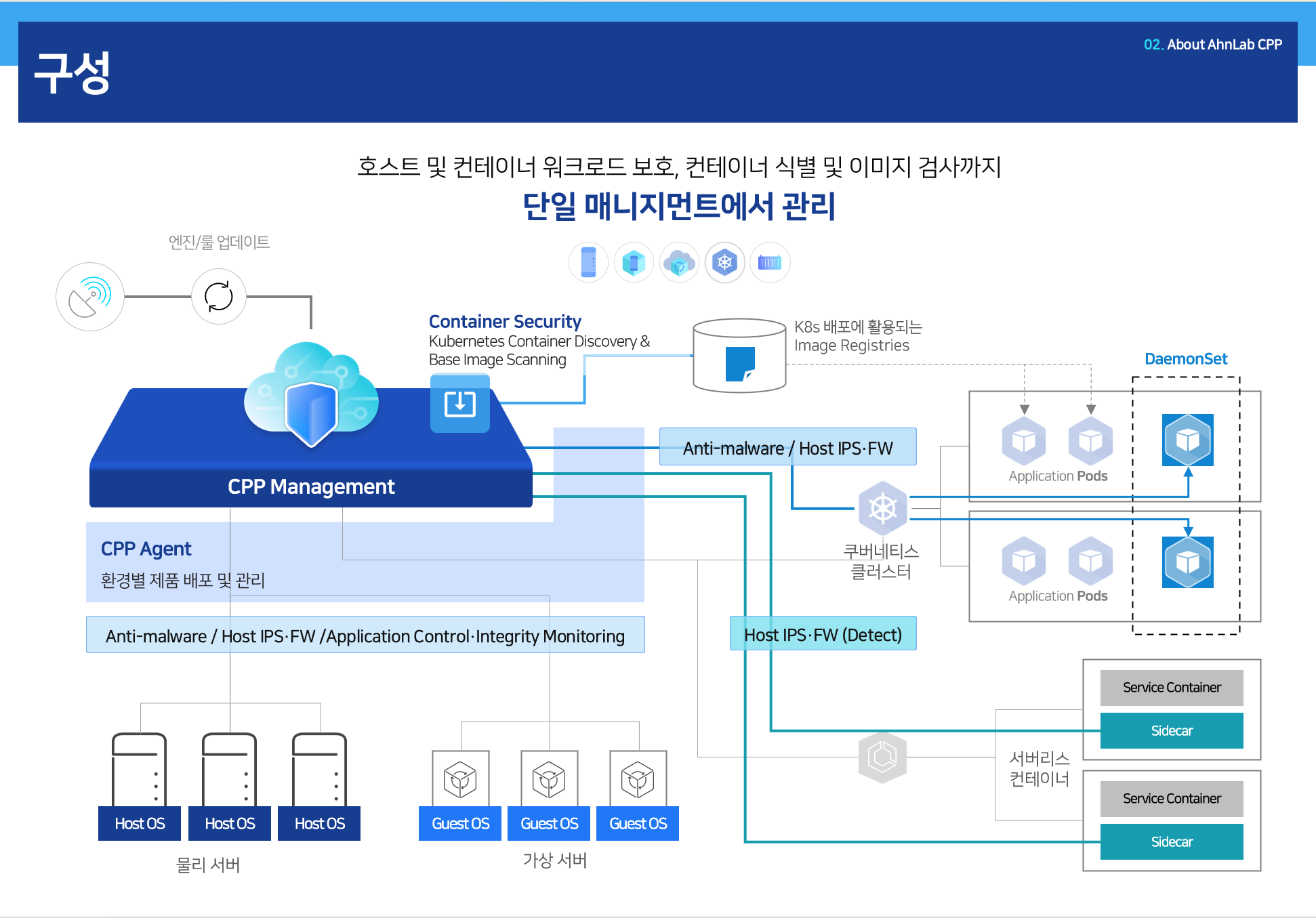 NHN Cloud (공공기관용)
