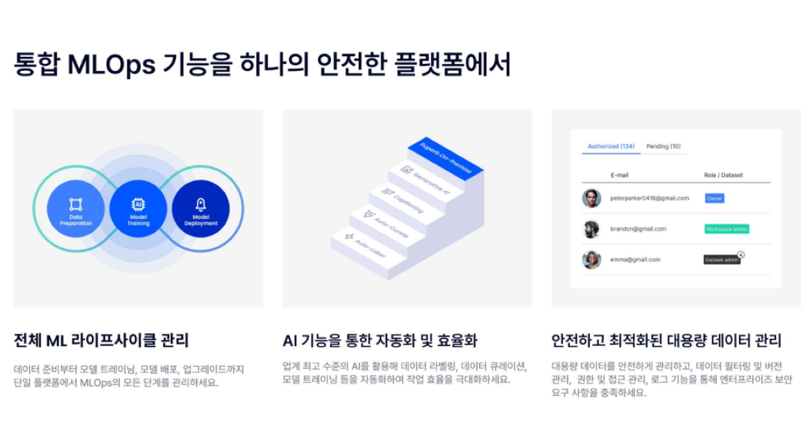 슈퍼브에이아이 플랫폼 아키텍처 및 데이터 큐레이션