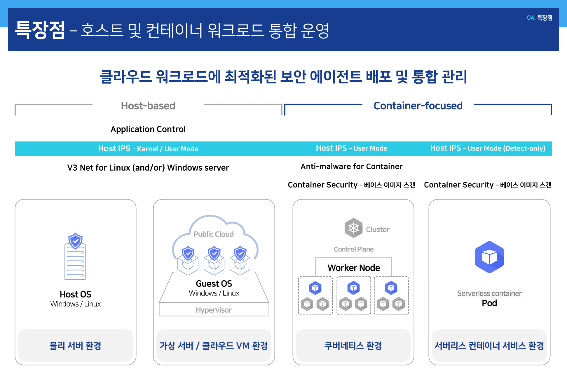 NHN Cloud (공공기관용)