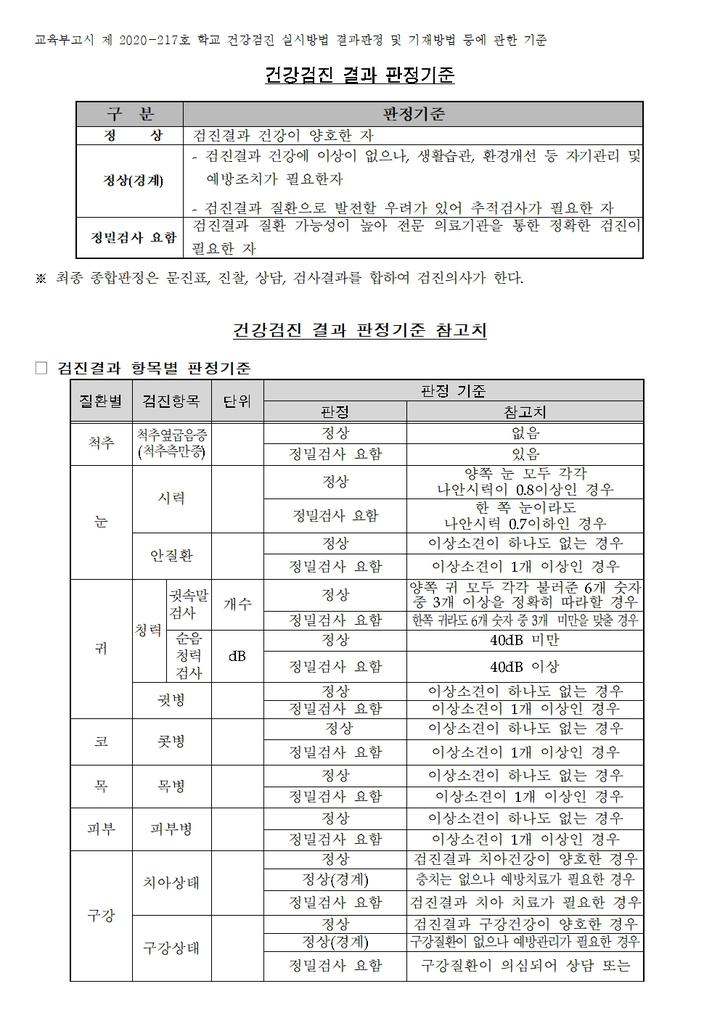 1학년 학생건강검사 결과 관리 안내 :: 가정통신문 :: 신라중학교 신라중학교 :: 가정통신문 :: 1학년 학생건강검사 결과 관리 안내