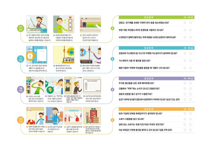 “1가구 1안전점검 실천운동” 관련 우리 집 안전점검 경품 이벤트 안내 :: 공지사항 :: 하슬라중학교 하슬라중학교 :: 공지사항 :: “1가구 1안전... 