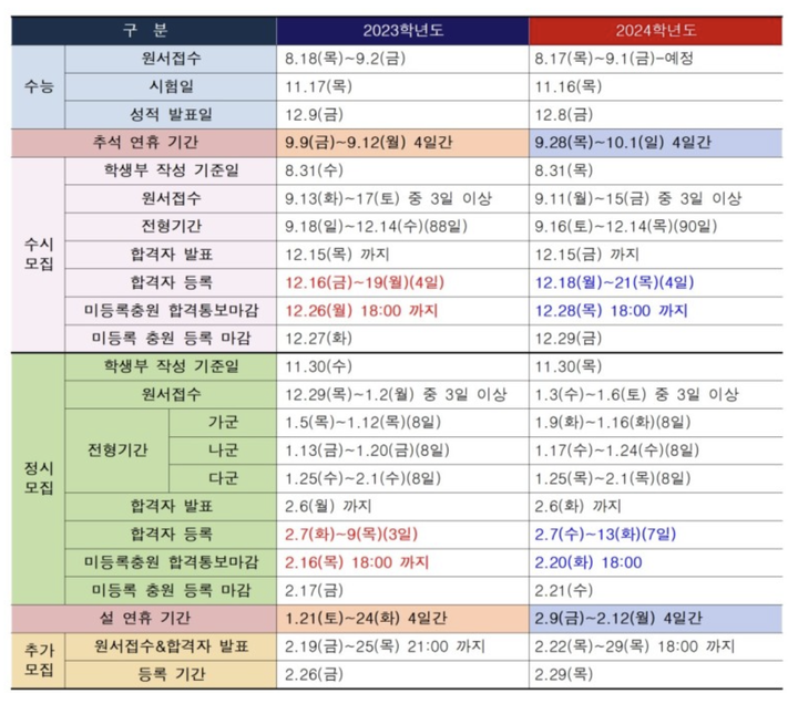 2024 대입 일정 :: 공지사항 :: 대전반석고등학교 대전반석고등학교 :: 공지사항 :: 2024 대입 일정
