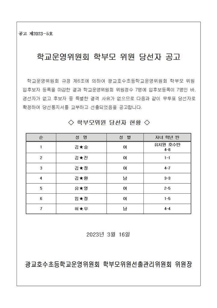 학교운영위원회 학부모위원 당선자 공고 :: 공지사항 :: 광교호수초등학교 광교호수초등학교 :: 공지사항 :: 학교운영위원회 학부모위원 당선자 공고