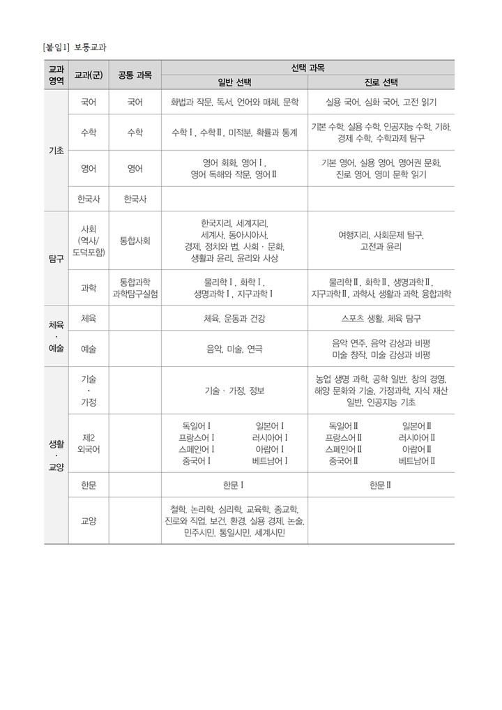 [일반] 2024학년도 신입생 교육과정 편제를 위한 선택 과목 선호도 조사 실시 안내 :: 가정통신문 :: 상록고등학교 상록고등학교 :: 가정통신문... 