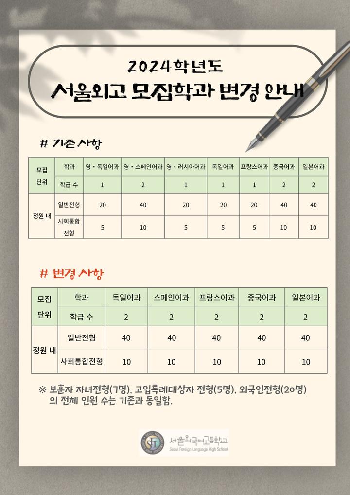 2024학년도 서울외고 신입생 모집학과 변경 안내 :: 공지사항 :: 서울외국어고등학교 서울외국어고등학교 :: 공지사항 :: 2024학년도 서울외고... 
