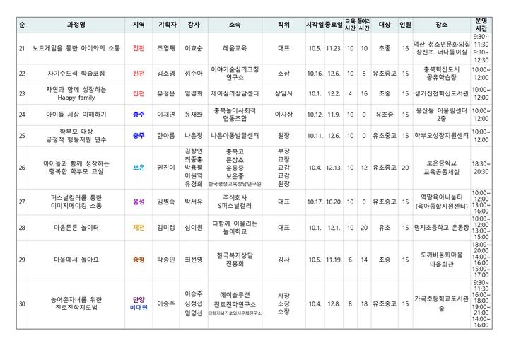 학부모 자율기획연수(동아리) 2기 30개 과정 신청 안내... 가정통신문 :: 2023. 학부모 자율기획연수(동아리) 2기 30개 과정 신청 안내
