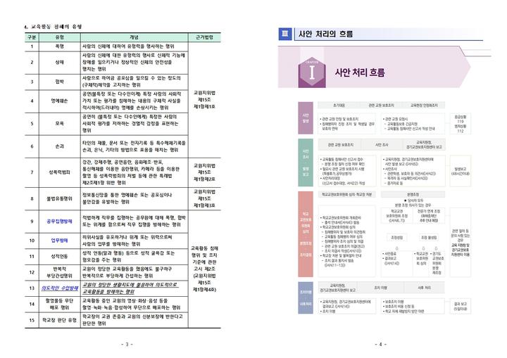 2023학년도 언동중학교 교육활동보호 학부모 연수 :: 공지사항 :: 언동중학교 언동중학교 :: 공지사항 :: 2023학년도 언동중학교 교육활동보호... 