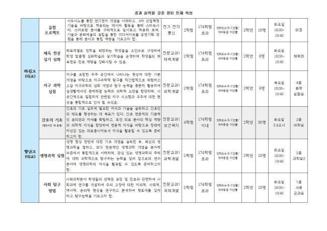 2024학년도 1학기 공동교육과정 과목 개설 수요 조사 안내... 가정통신문 :: 2024학년도 1학기 공동교육과정 과목 개설 수요 조사 안내