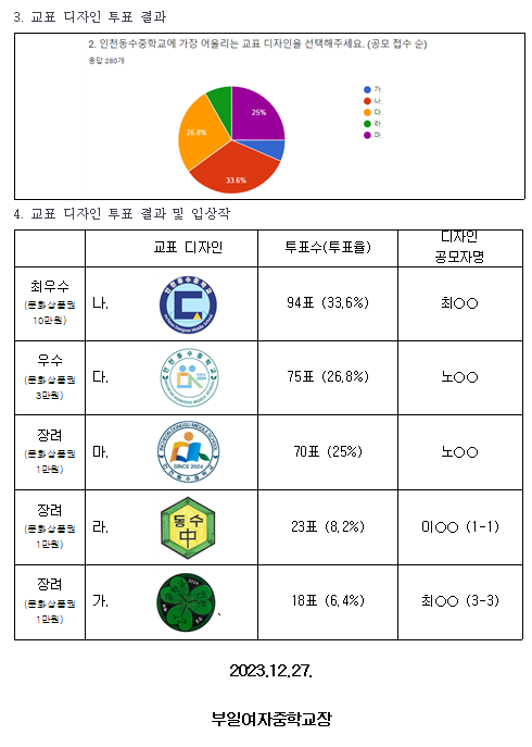 인천동수중학교 교표 디자인 투표 결과 및 입상자 발표 :: 가정통신문 :: 인천동수중학교 인천동수중학교 :: 가정통신문 :: 인천동수중학교 교표... 