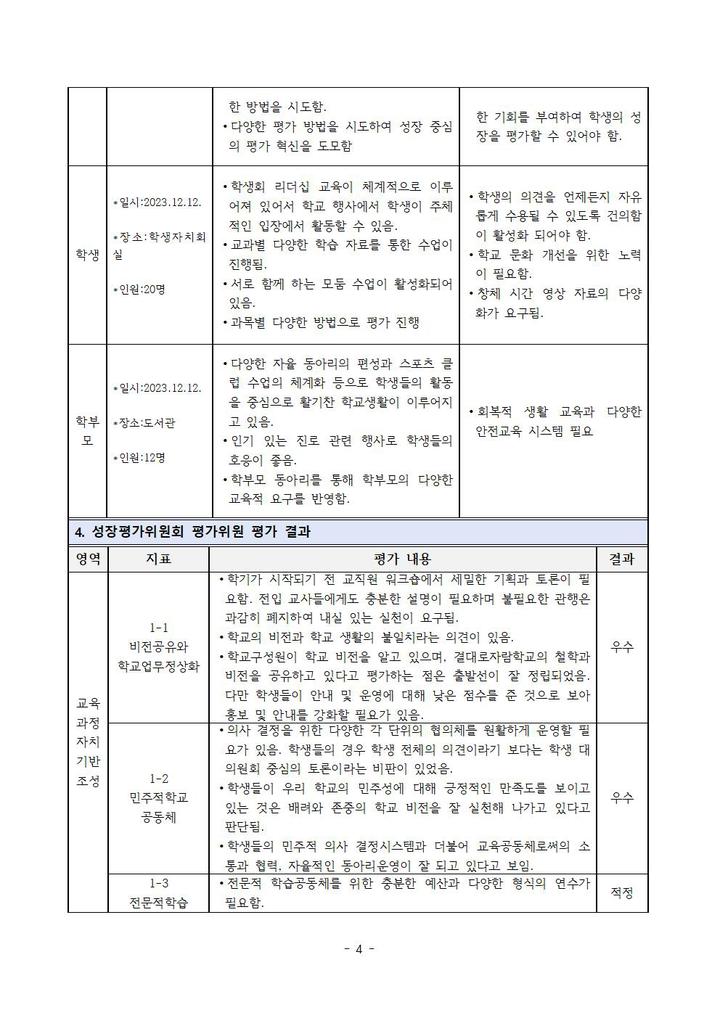 2023학년도 학교평가 및 결대로자람학교 결과 안내 :: 공지사항... 명현중학교 :: 공지사항 :: 2023학년도 학교평가 및 결대로자람학교 결과 안내