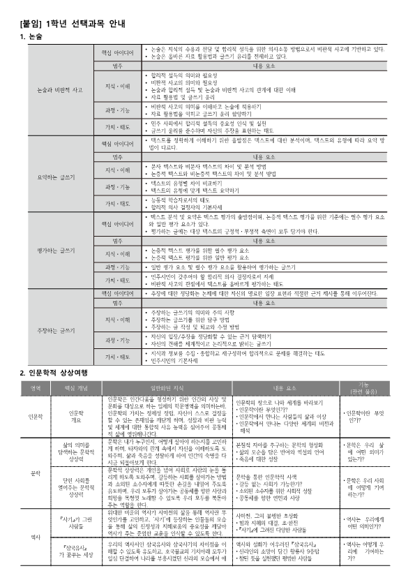 2024학년도 입학생(예비 1학년) 수강신청 안내 :: :: 연수여자고등학교 2024학년도 입학생(예비 1학년) 수강신청 안내 :: :: 연수여자고등학교