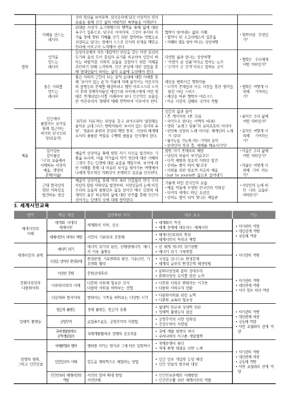 2024학년도 입학생(예비 1학년) 수강신청 안내 :: :: 연수여자고등학교 2024학년도 입학생(예비 1학년) 수강신청 안내 :: :: 연수여자고등학교