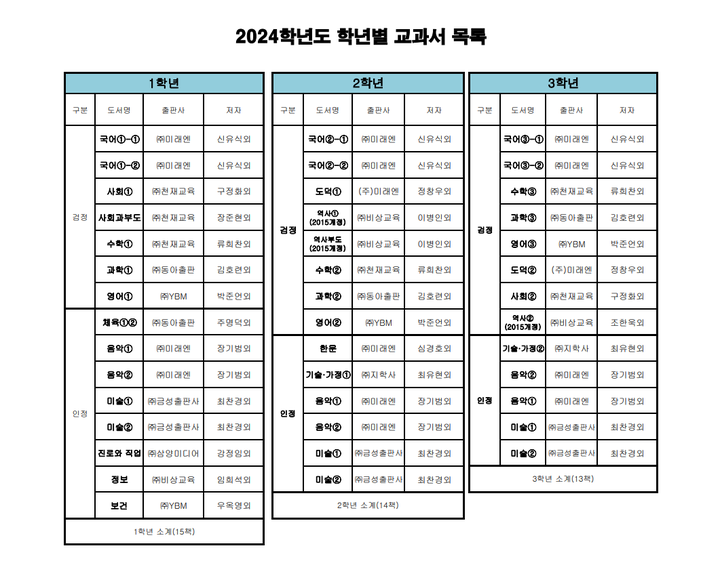 2024학년도 학년별 교과서 목록 :: 공지사항 :: 인천동수중학교 인천동수중학교 :: 공지사항 :: 2024학년도 학년별 교과서 목록