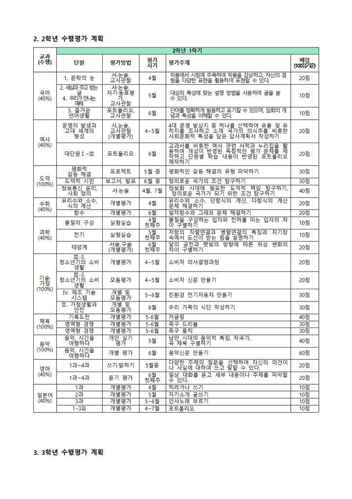 2024학년도 1학기 수행평가 안내 :: 가정통신문 :: 서문여자중학교 서문여자중학교 :: 가정통신문 :: 2024학년도 1학기 수행평가 안내