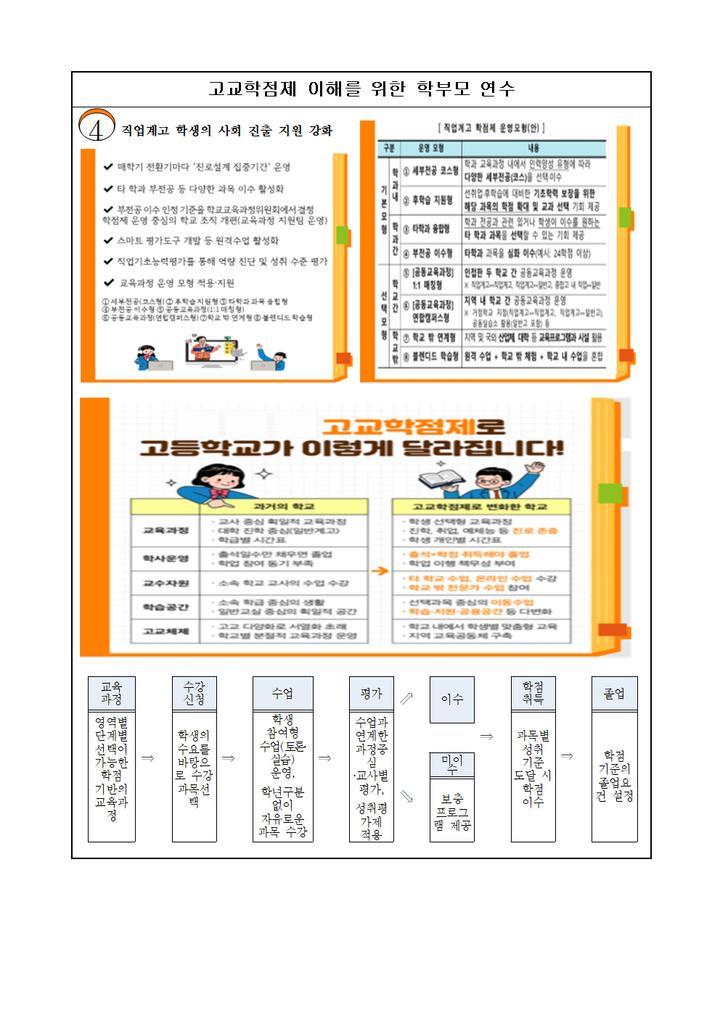 고교학점제 이해를 위한 학부모 연수 :: 가정통신문 :: 태화고등학교 태화고등학교 :: 가정통신문 :: 고교학점제 이해를 위한 학부모 연수