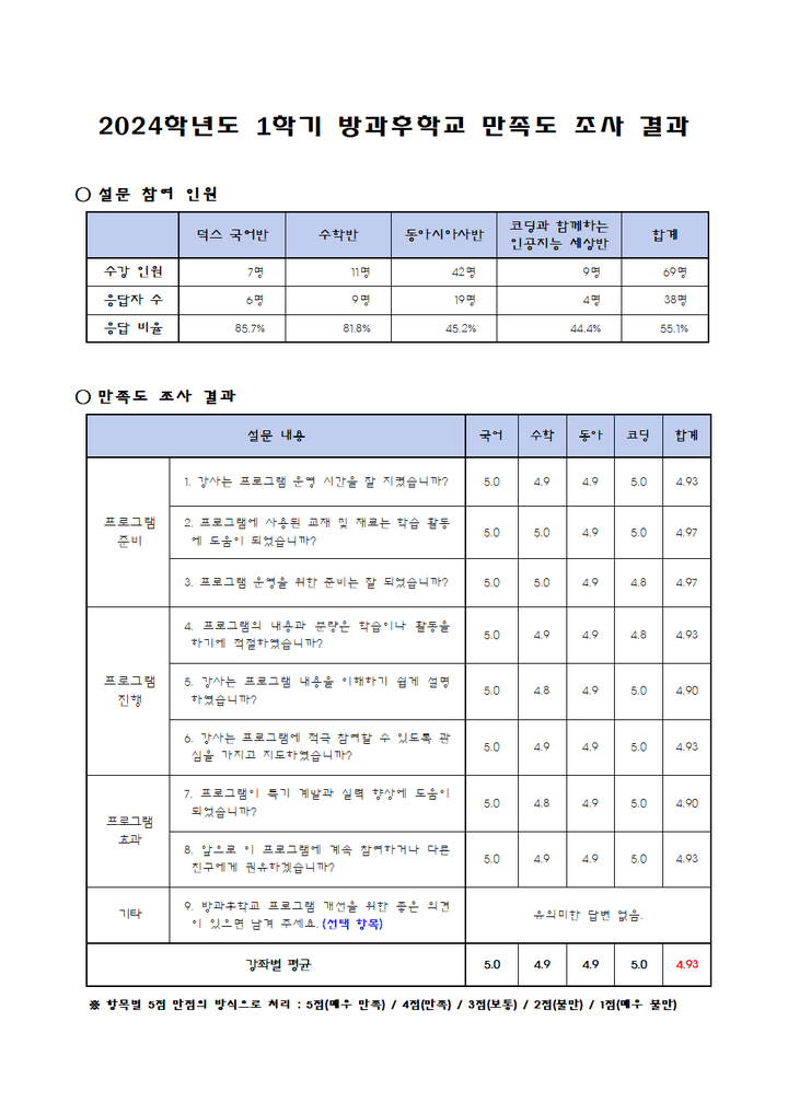 양곡고등학교