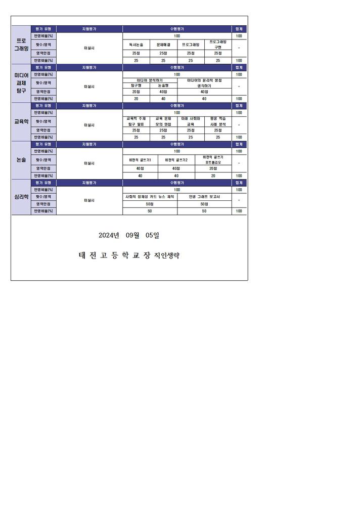 3학년 2학기 교과별 평가 계획 :: 가정통신문 :: 태전고등학교 태전고등학교 :: 가정통신문 :: 3학년 2학기 교과별 평가 계획