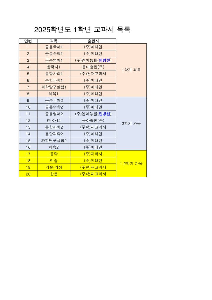 2025학년도 교과서 목록 :: 공지사항 :: 상우고등학교 상우고등학교 :: 공지사항 :: 2025학년도 교과서 목록
