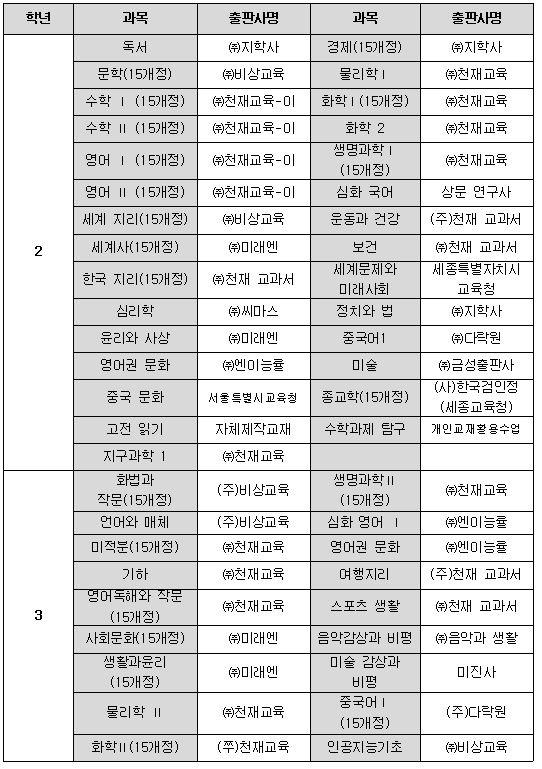 서해삼육고등학교