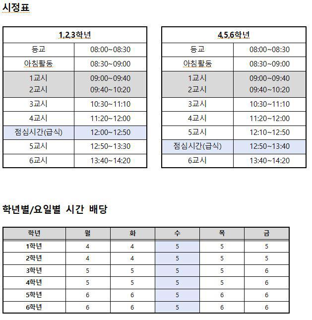 형일초등학교