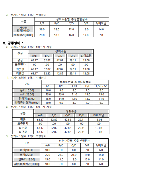 한국기술부사관고등학교