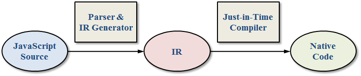 Javascript 기초 - JavaScript 개발한다면 JIT은 알아야JIT · 달이 차오른다