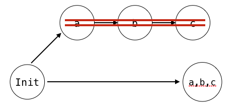 squash merge