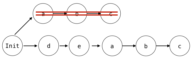 rebase