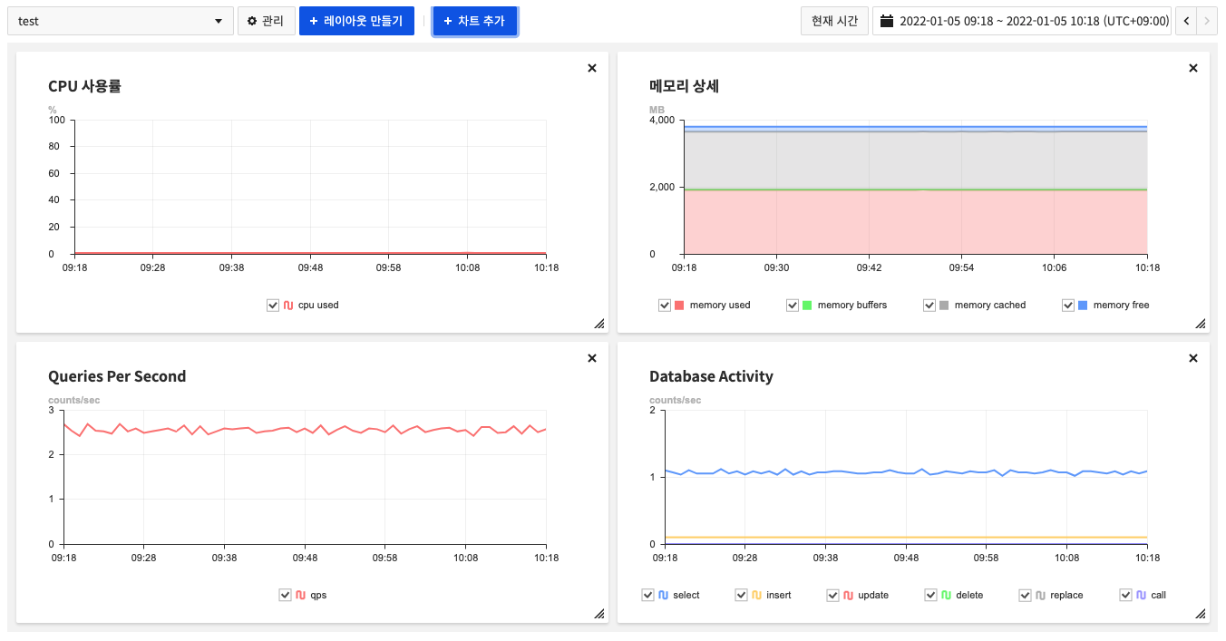 RDS for MariaDB_3.png