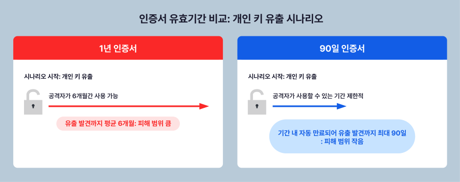 NHN Cloud_meetup_certificate2_2_900.png